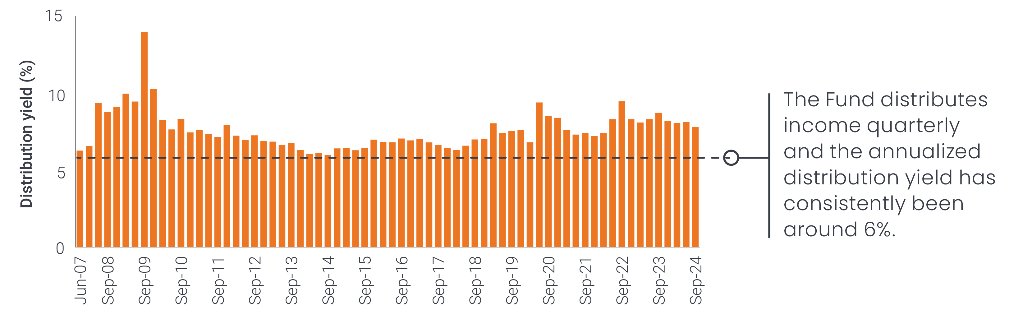 chart, histogram