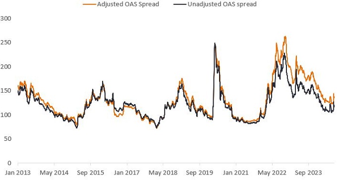 Unadjusted versus adjusted option adjusted spread