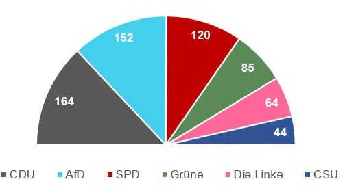 German elections 2025 results by political party