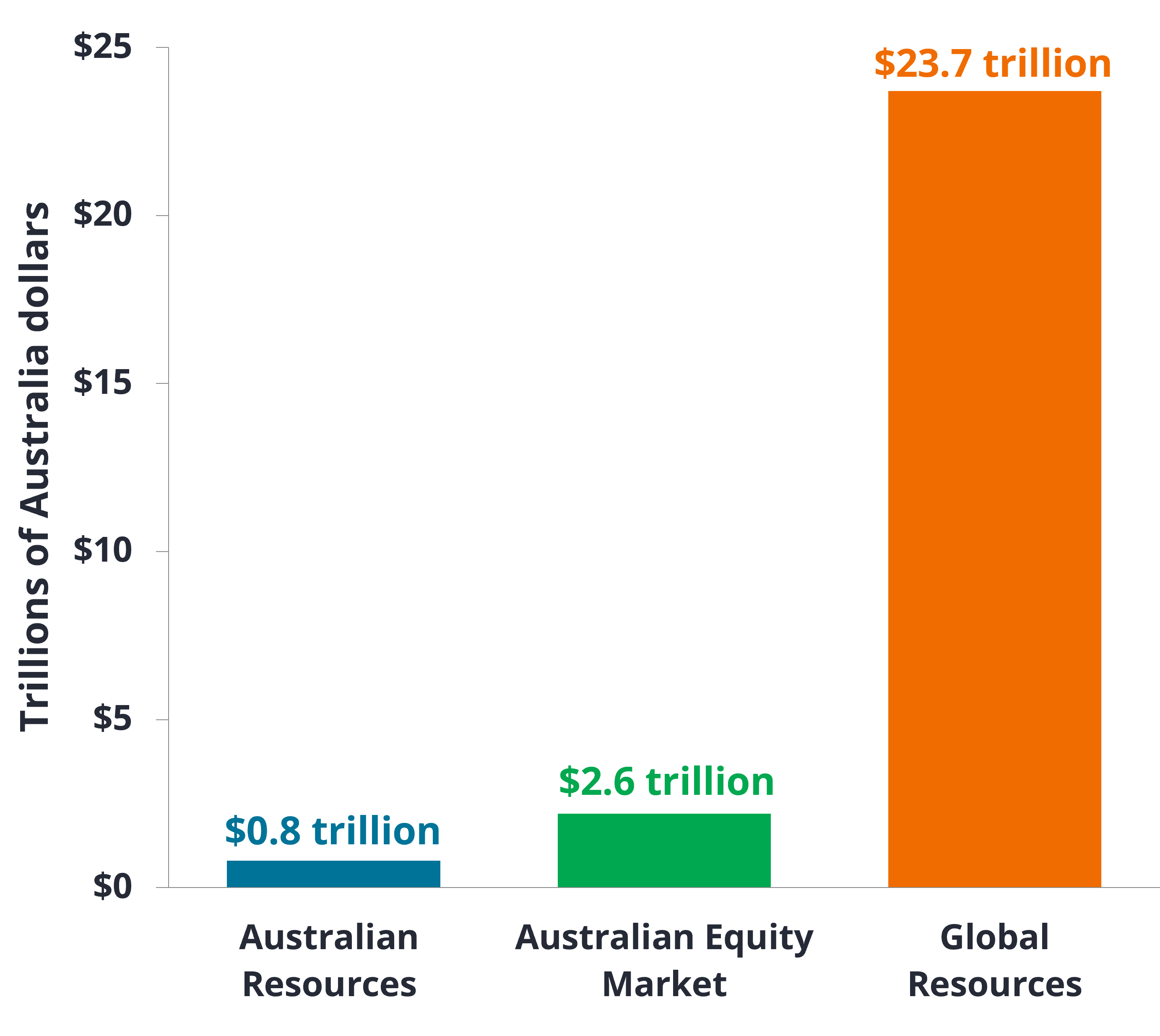 Aus_GNR_Chart_20221108