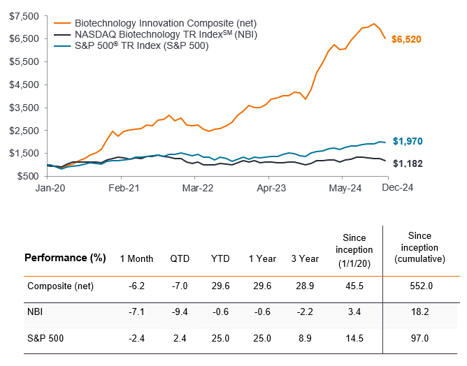 BIF-Bio-technology-1224