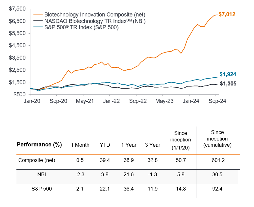 Biotech_innov_11Oct2024