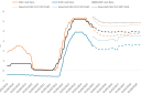 Chart to Watch: Retaining high yields through AAA CLOs as rates fall