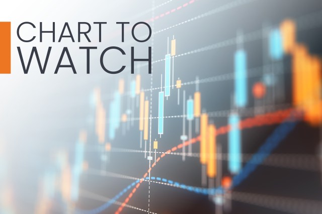 Chart to watch: Navigating “Goldilocks”