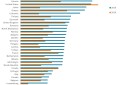 Chart to Watch: European defense spending ramps up