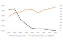 Chart to Watch: The death of the “Death Tax”