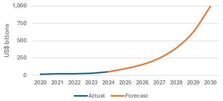 Actively managed European domiciled ETFs poised for growth