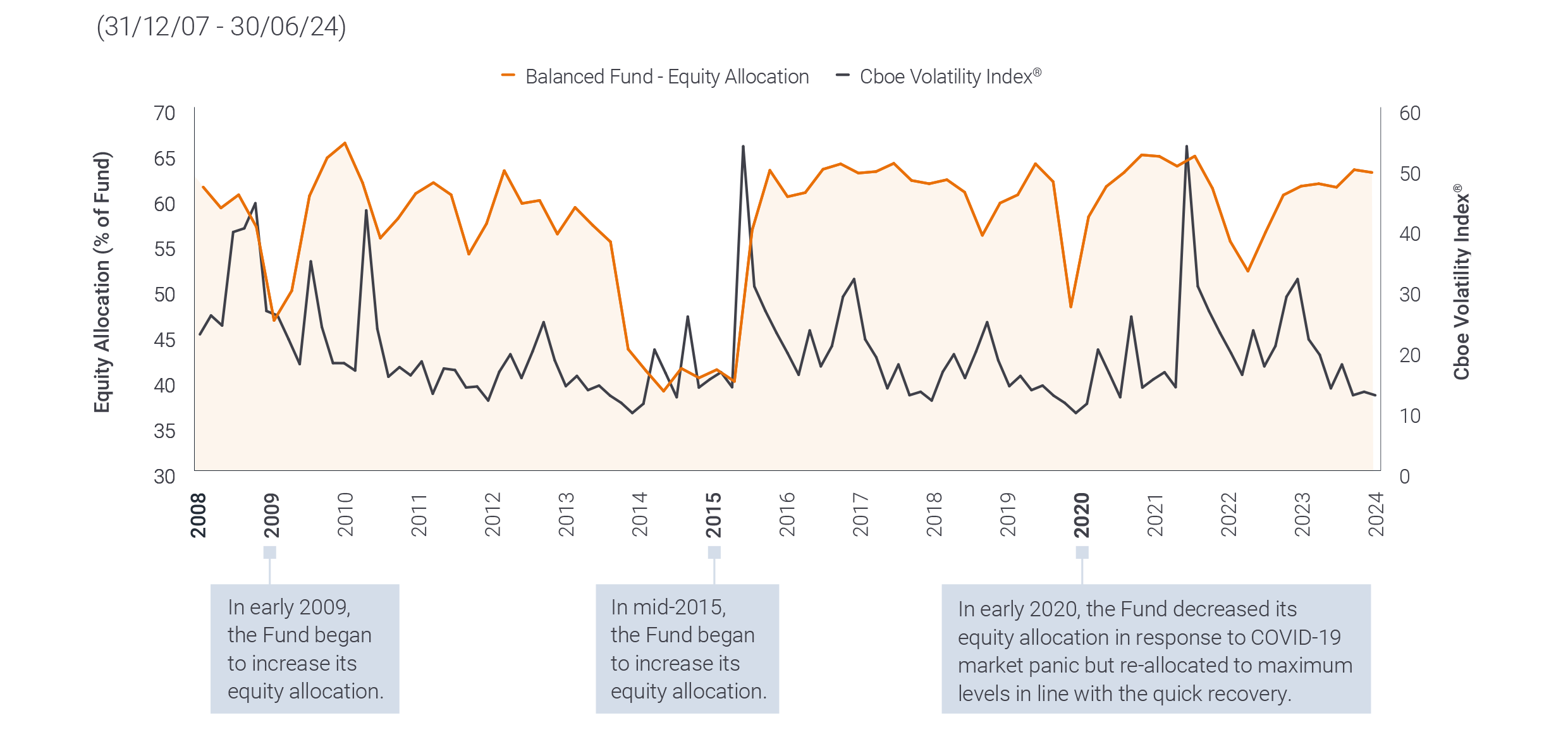 Market Volatility ENG