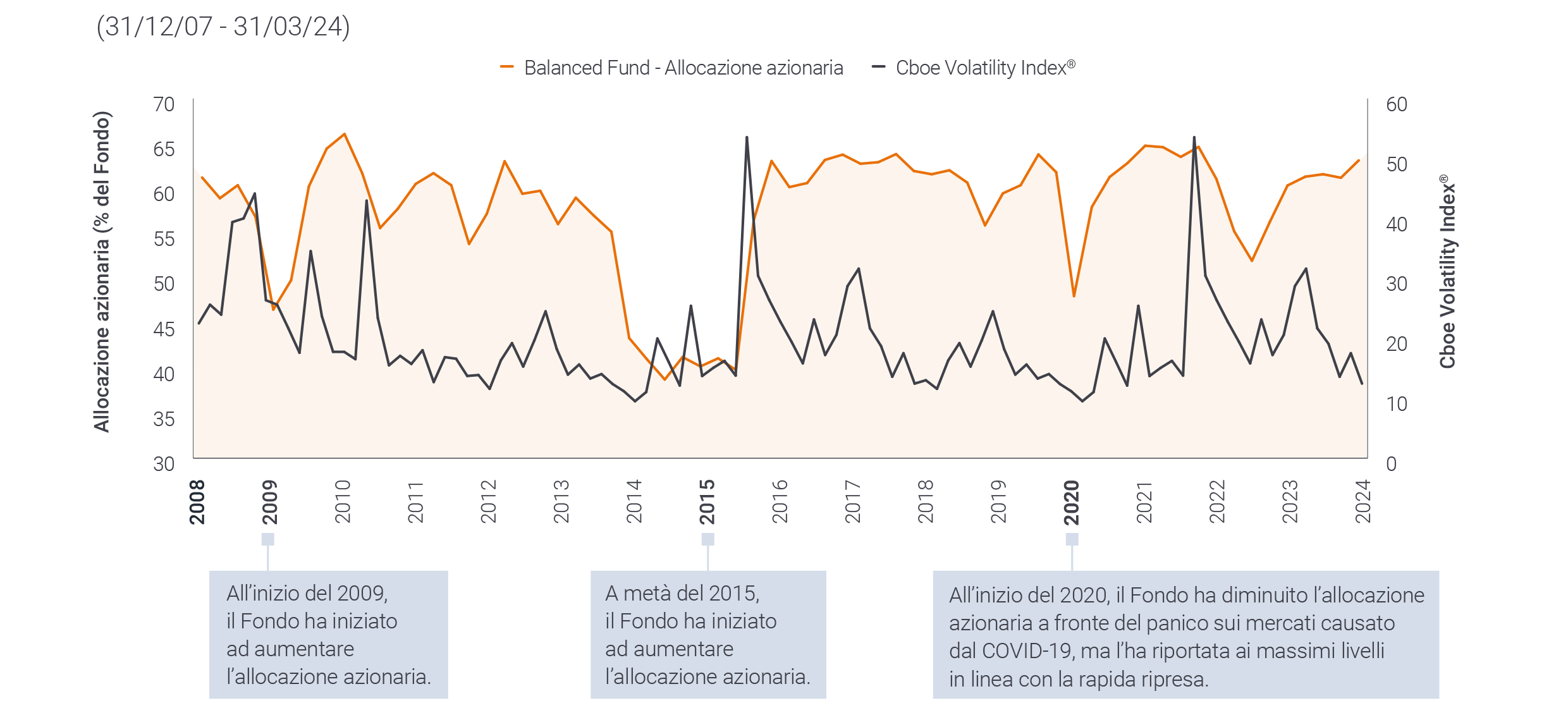 Market volatility ITA