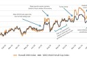 Chart to Watch: Inflation volatility likely but the case for small caps remains strong