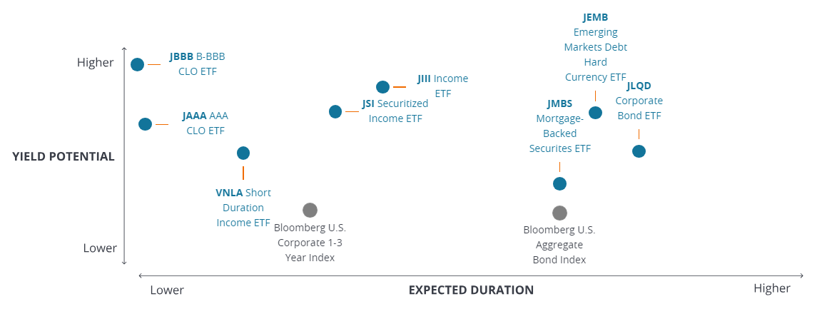 mobile-jiii-etf-update