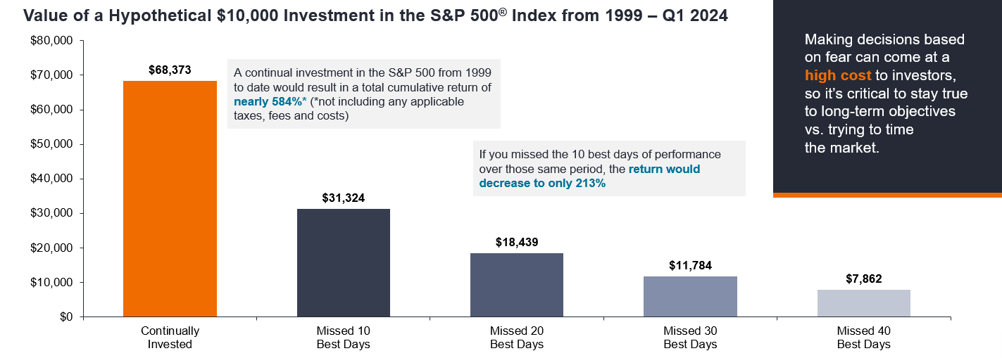 HYP Investments